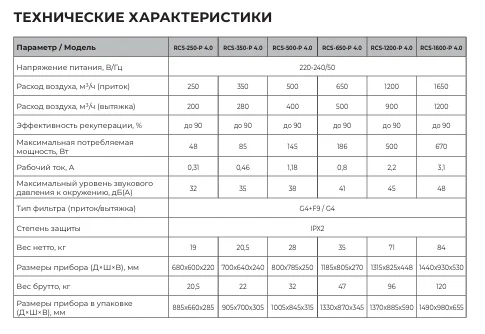 Технические данные