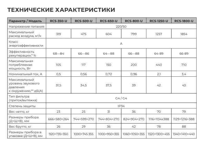 Технические данные