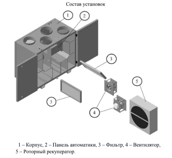 Состав установок