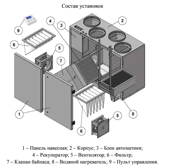 Состав установок