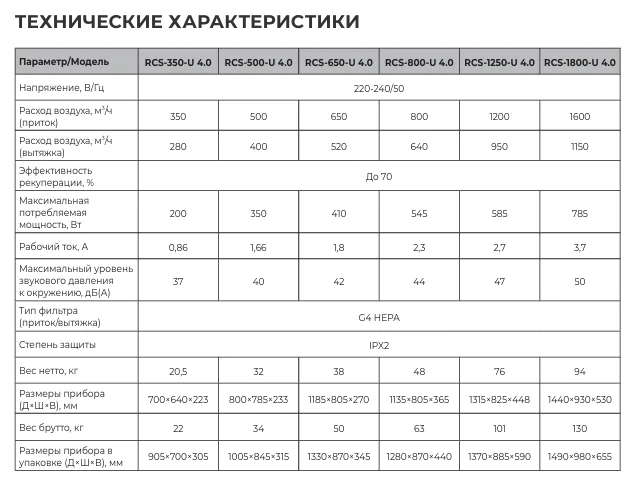 Технические данные