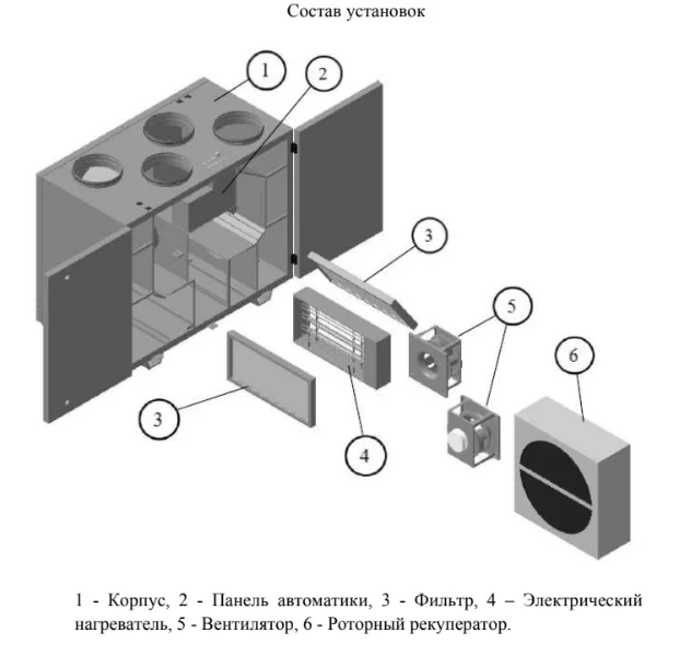 Состав установок