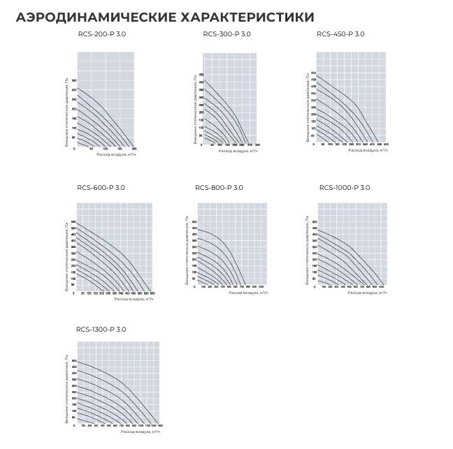 Аэродинамические характеристики